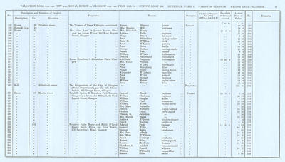 VR 1913-14, Ward 07, p031 VR 1913-14, Ward 07, p031