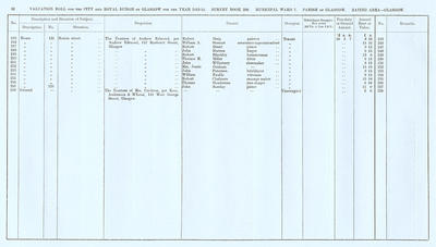 VR 1913-14, Ward 07, p032 VR 1913-14, Ward 07, p032
