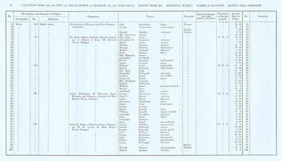 VR 1913-14, Ward 07, p034 VR 1913-14, Ward 07, p034