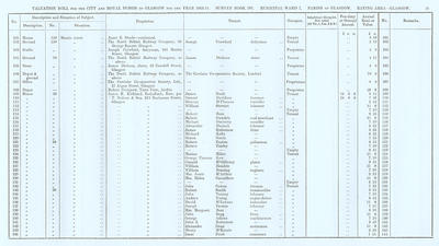 VR 1913-14, Ward 07, p035 VR 1913-14, Ward 07, p035