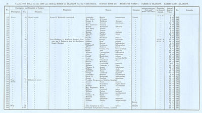VR 1913-14, Ward 07, p036 VR 1913-14, Ward 07, p036