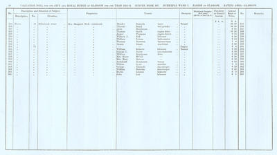 VR 1913-14, Ward 07, p038 VR 1913-14, Ward 07, p038