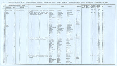 VR 1913-14, Ward 07, p040