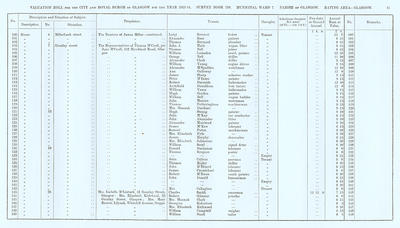 VR 1913-14, Ward 07, p041