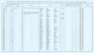 VR 1913-14, Ward 07, p043