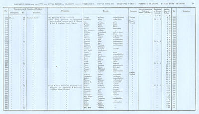 VR 1913-14, Ward 07, p049