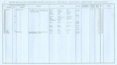 VR 1913-14, Ward 07, p056