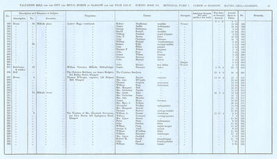VR 1913-14, Ward 07, p061