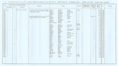 VR 1913-14, Ward 07, p062