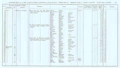 VR 1913-14, Ward 07, p063
