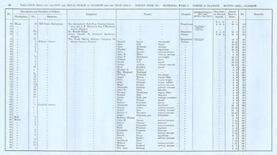 VR 1913-14, Ward 07, p064