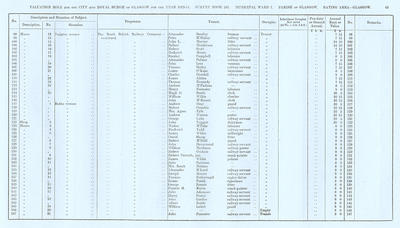 VR 1913-14, Ward 07, p065