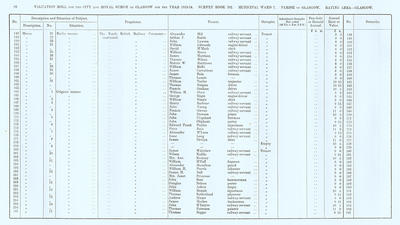 VR 1913-14, Ward 07, p066