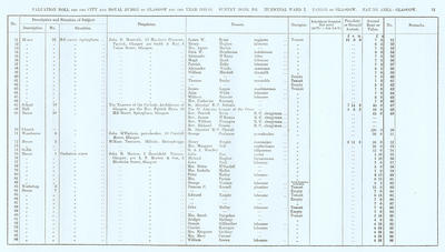 VR 1913-14, Ward 07, p071