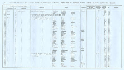 VR 1913-14, Ward 07, p072