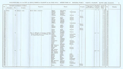 VR 1913-14, Ward 07, p073