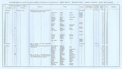 VR 1913-14, Ward 07, p075