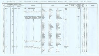 VR 1913-14, Ward 07, p076