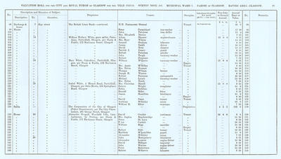 VR 1913-14, Ward 07, p077