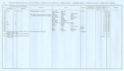 VR 1913-14, Ward 07, p078
