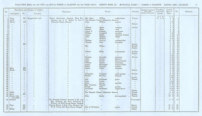 VR 1913-14, Ward 07, p079