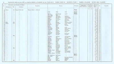 VR 1913-14, Ward 07, p080