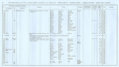 VR 1913-14, Ward 07, p082