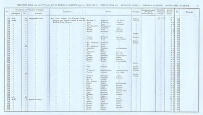 VR 1913-14, Ward 07, p083