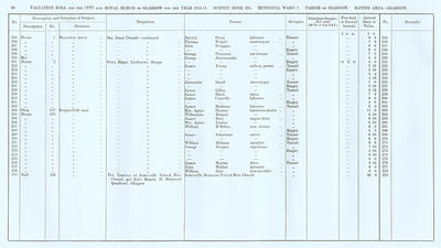 VR 1913-14, Ward 07, p084