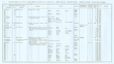 VR 1913-14, Ward 07, p088