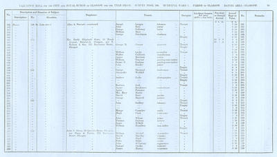 VR 1913-14, Ward 07, p089