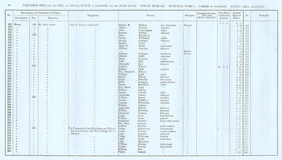 VR 1913-14, Ward 07, p090