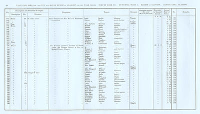 VR 1913-14, Ward 07, p094
