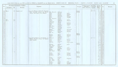VR 1913-14, Ward 07, p095