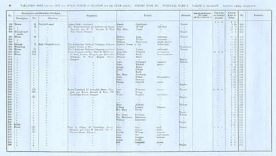 VR 1913-14, Ward 07, p096