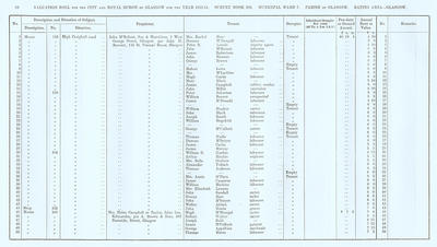 VR 1913-14, Ward 07, p098