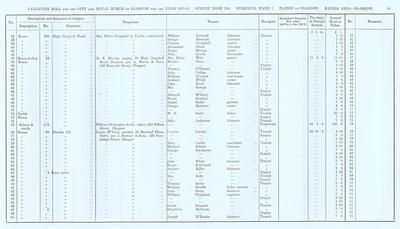 VR 1913-14, Ward 07, p099