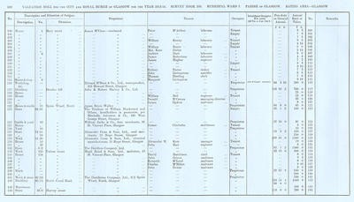 VR 1913-14, Ward 07, p100