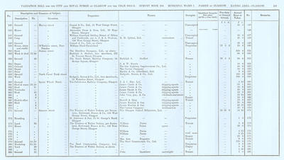 VR 1913-14, Ward 07, p101