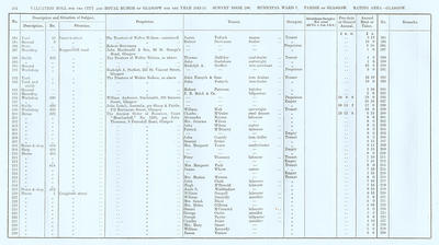 VR 1913-14, Ward 07, p102