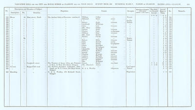 VR 1913-14, Ward 07, p103