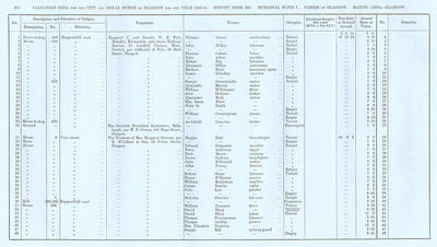 VR 1913-14, Ward 07, p104