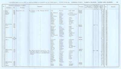 VR 1913-14, Ward 07, p105
