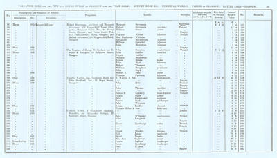 VR 1913-14, Ward 07, p107