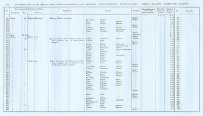 VR 1913-14, Ward 07, p108