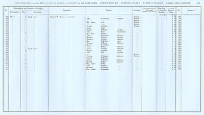 VR 1913-14, Ward 07, p109