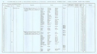 VR 1913-14, Ward 07, p110