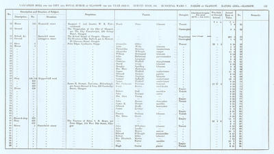 VR 1913-14, Ward 07, p111