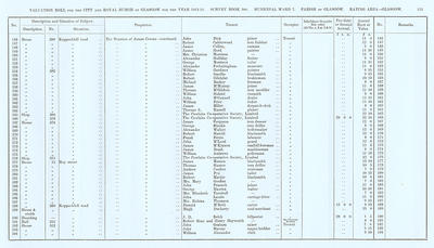 VR 1913-14, Ward 07, p113