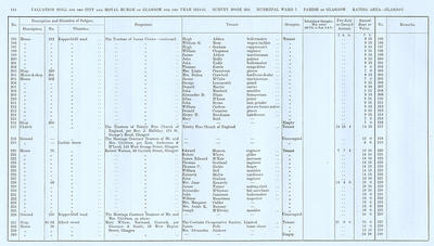VR 1913-14, Ward 07, p114